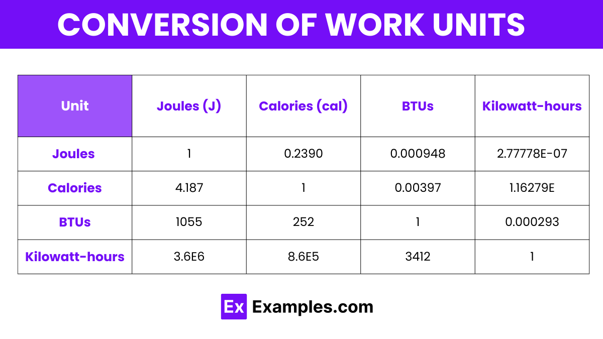 Conversion of Work Units
