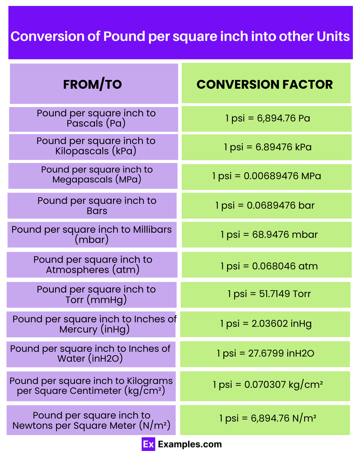 pound-per-square-inch-examples-definition-formula-uses