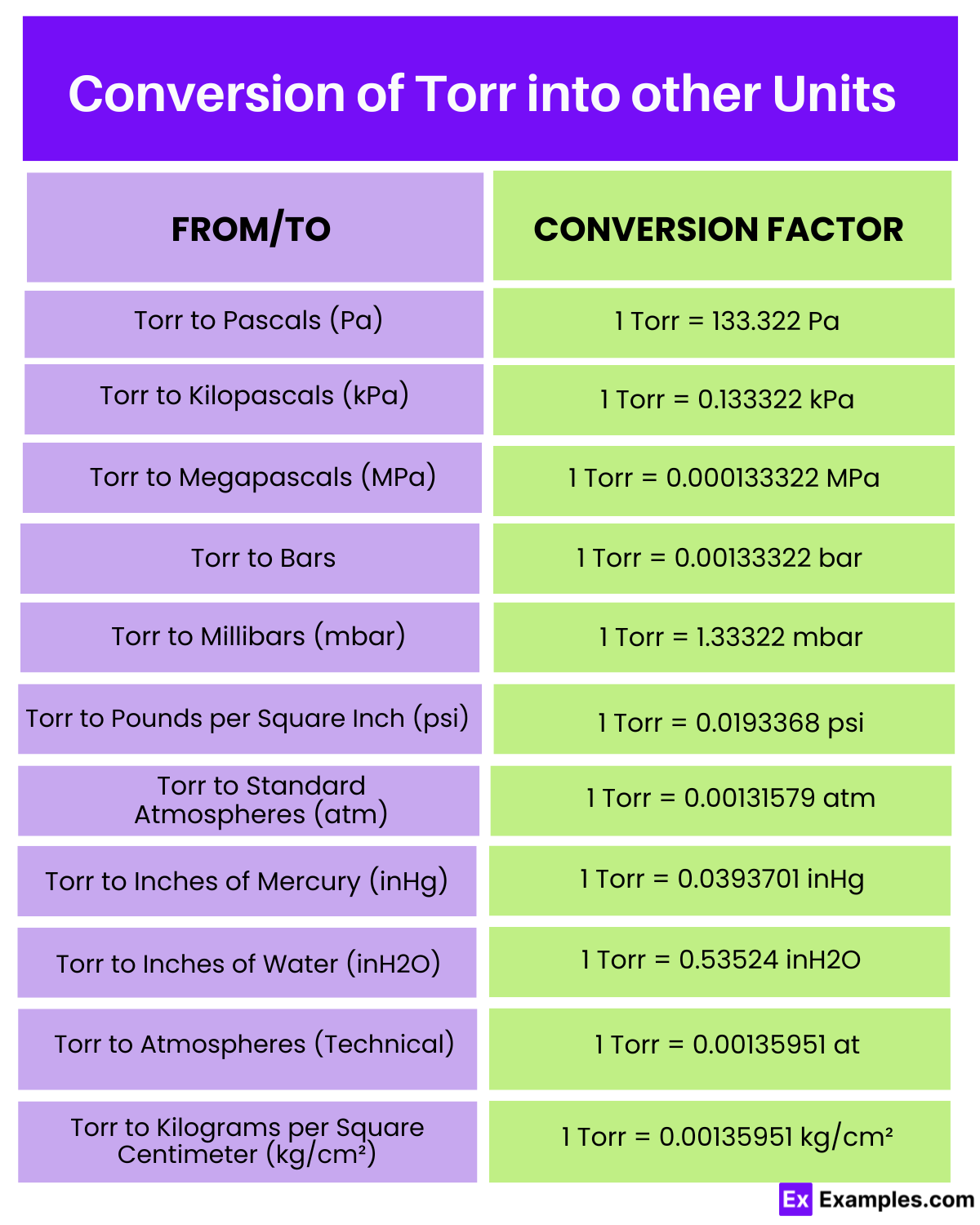 convert-kg-cm2-to-lb-in2-with-conversion-factors-without-frustration