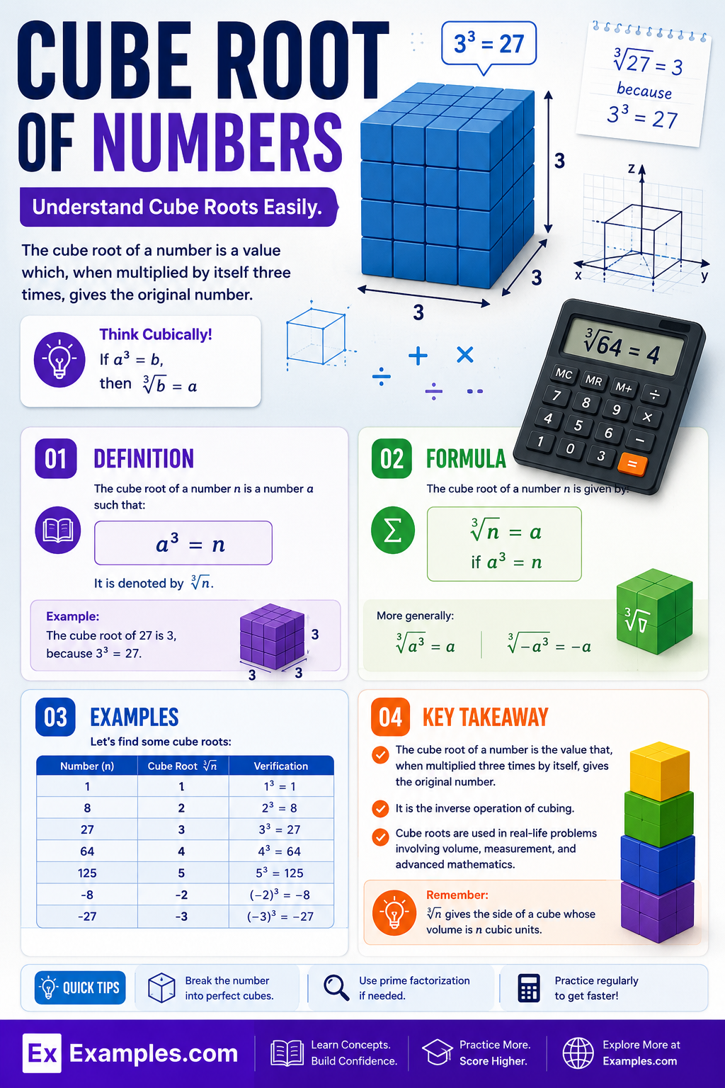 Cube Root of Numbers – Definition, Symbol, Formula, List of Cube Roots, How to Find