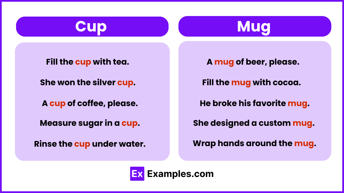 Cup and Mug Examples