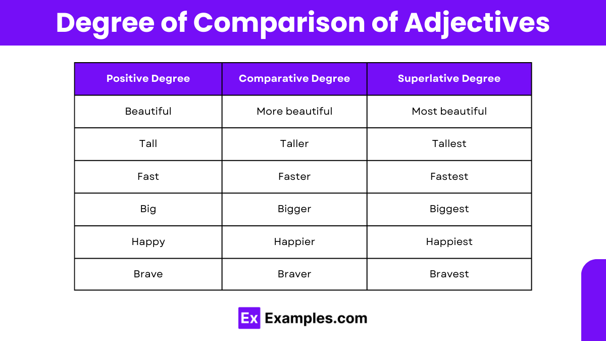 Degree of Comparison of Adjectives