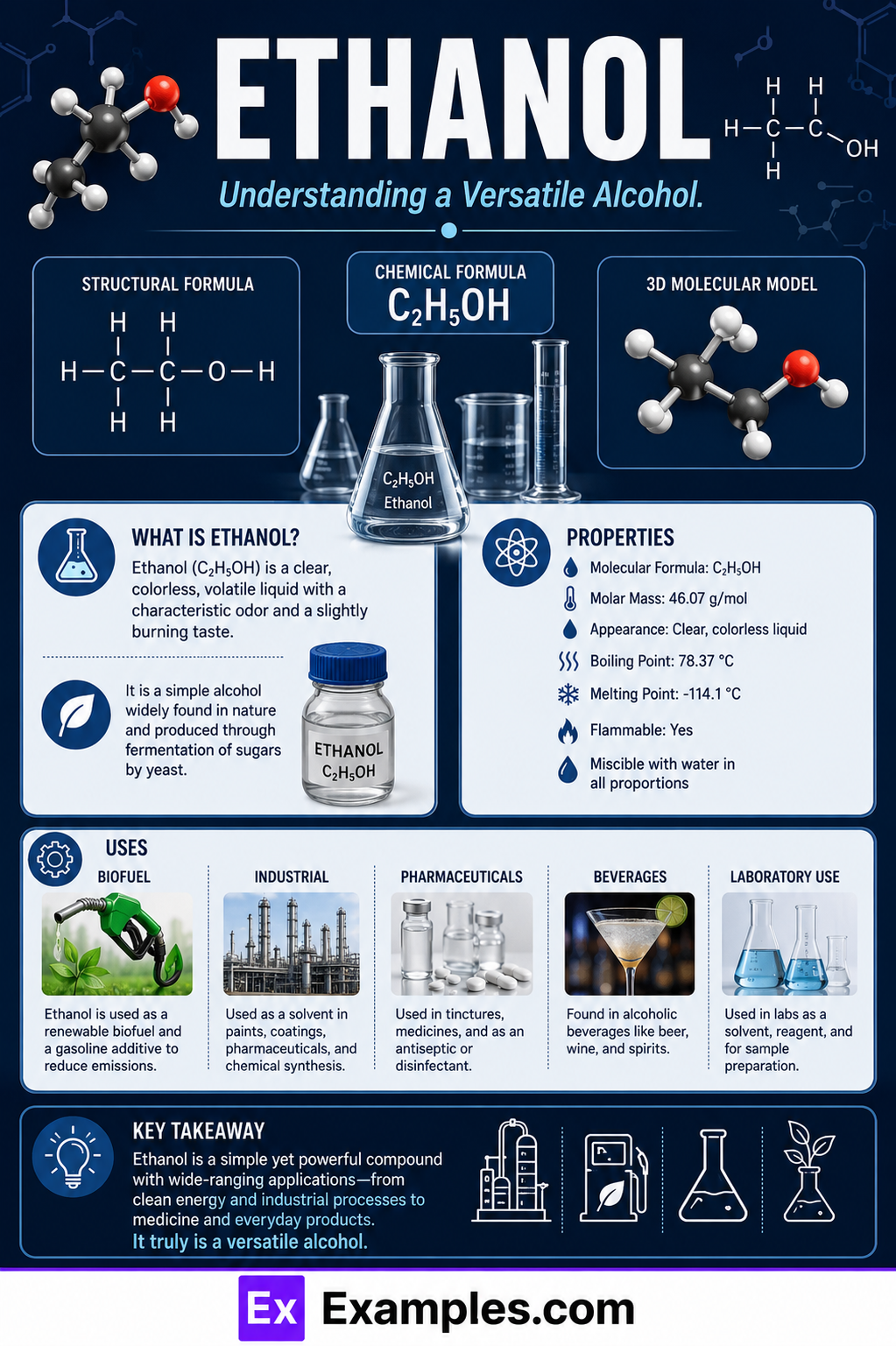 Ethanol (C₂H₅OH) – Definition, Structure, Preparation, Uses, Side Effects