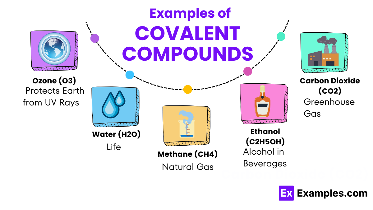 Examples of Covalent Compounds