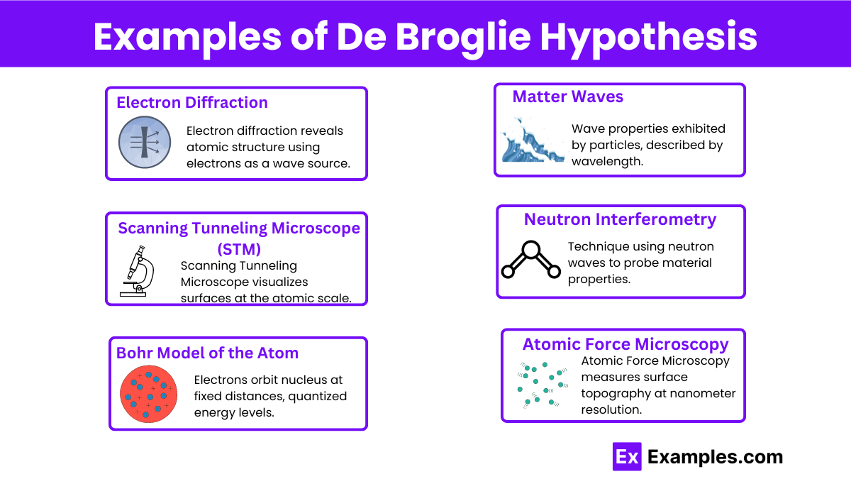 Examples-of-De-Broglie-Hypothesis