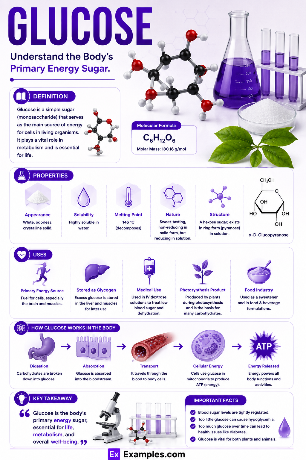 Glucose (C₆H₁₂O₆​​) – Definition, Structure, Preparation, Uses, Benefits