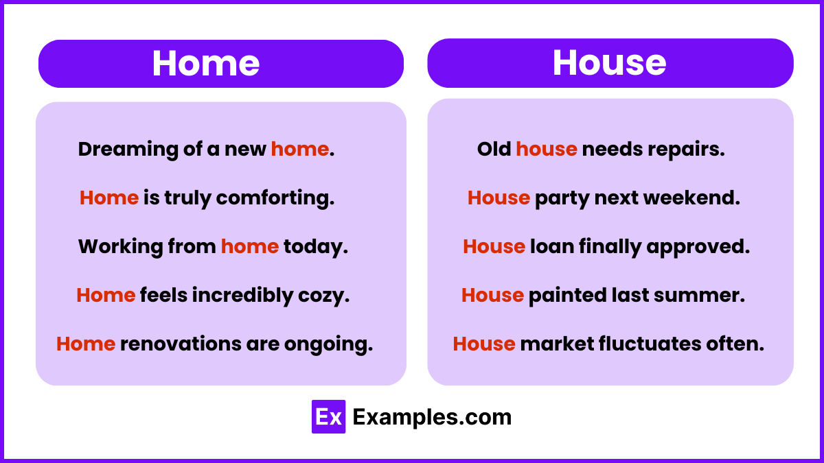 Home and House Examples