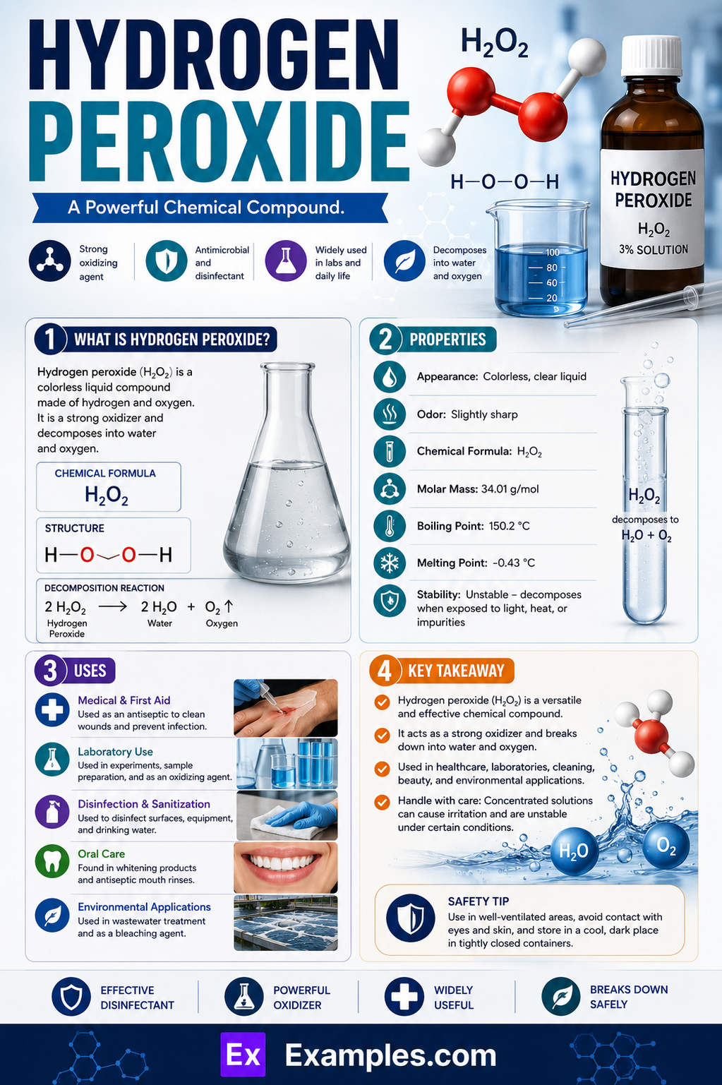 Hydrogen Peroxide (H₂O₂) – Definition, Structure, Preparation, Properties, Uses, Side Effects