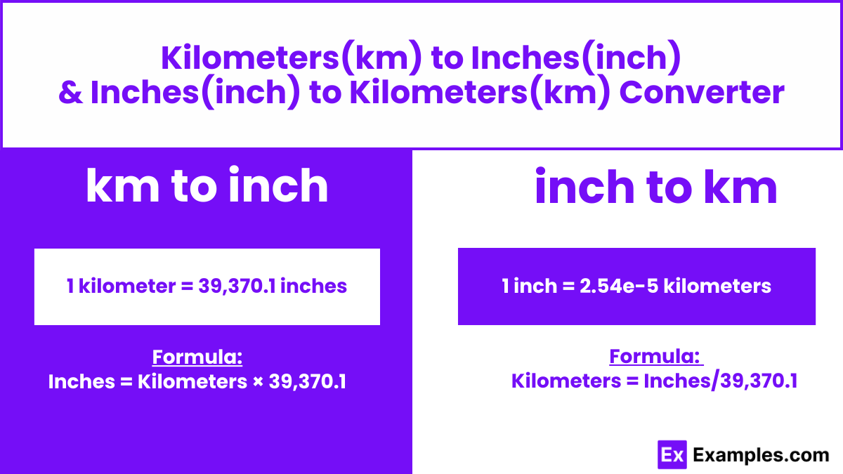 Kilometers to Inches