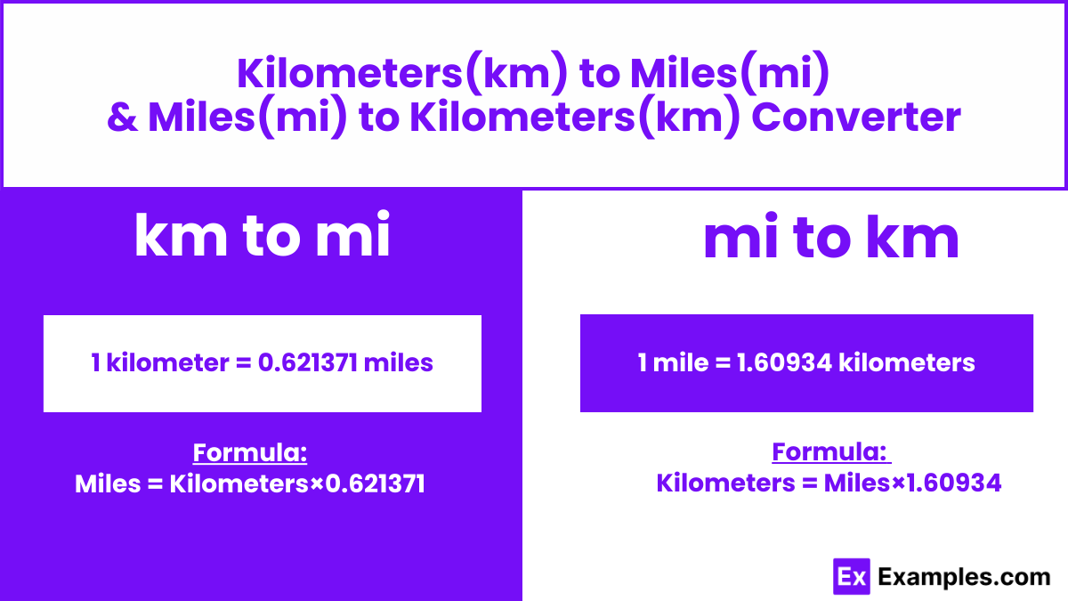 Miles To Km Conversion Chart