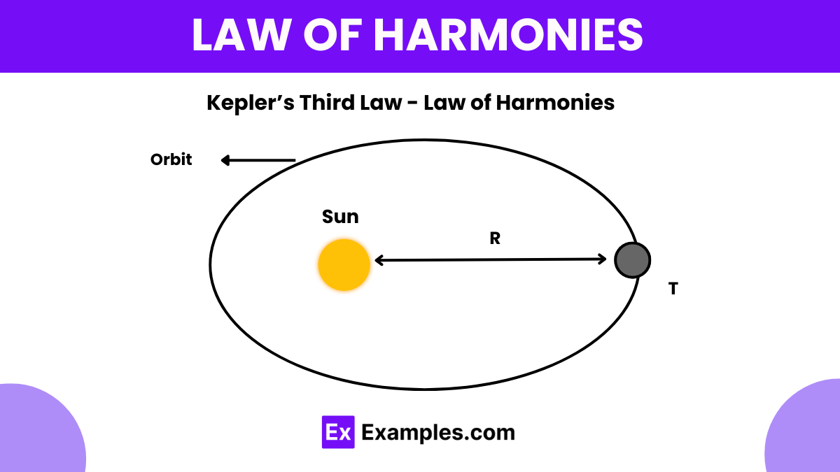 Law-of-Harmonies