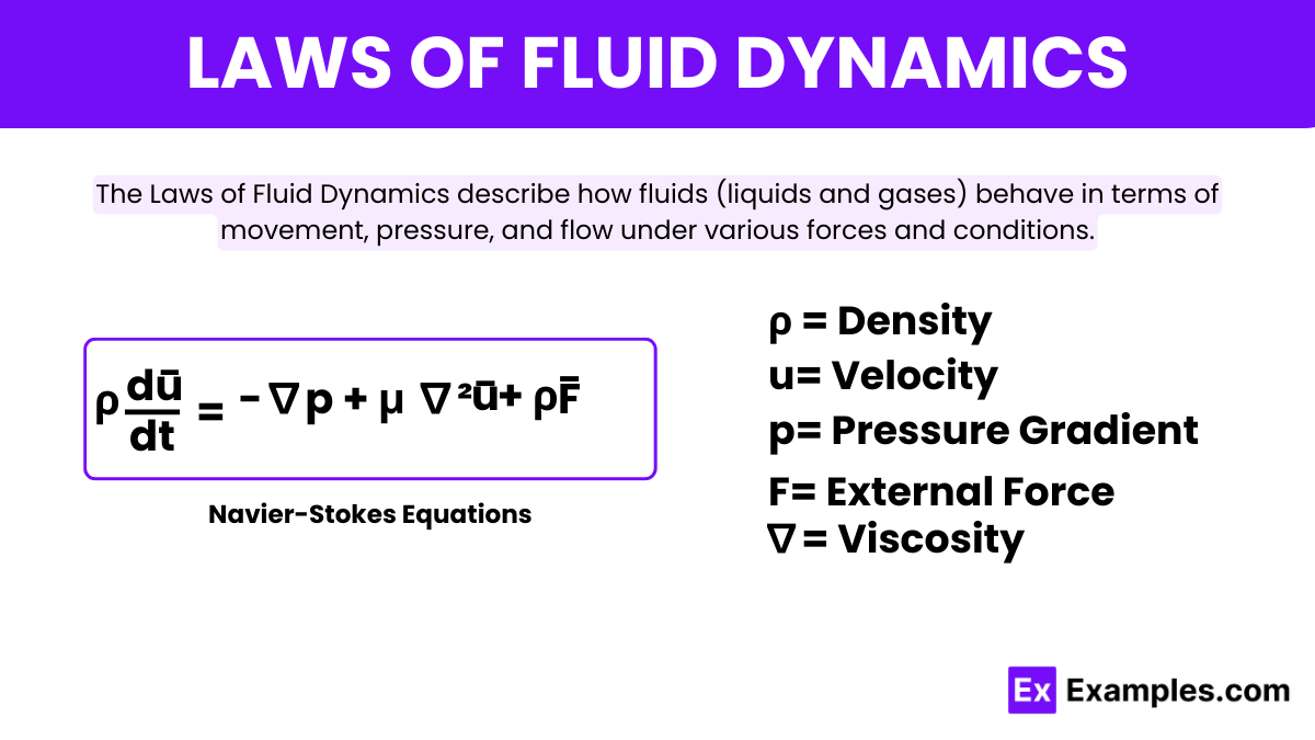 Fluids Physics Formulas Fluids Physics Formulas