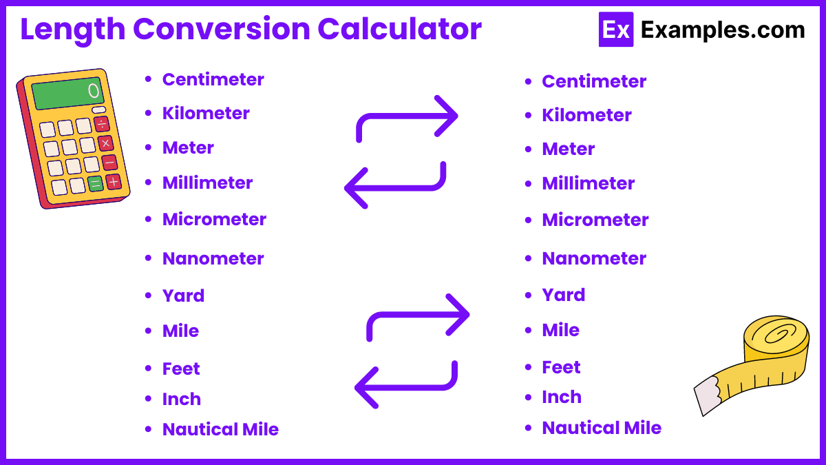 Length Conversion Calculator