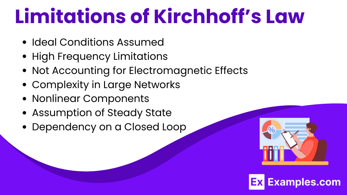 Limitations of Kirchhoff’s Law