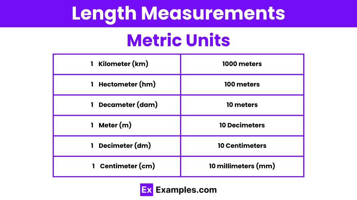 Metric units in Length Measurement