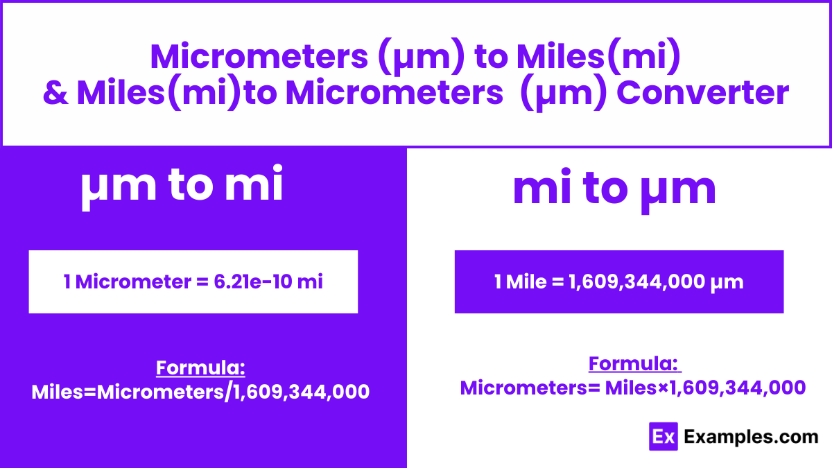 Micrometers to Miles