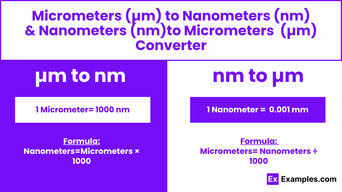 Micrometers to Nanometers