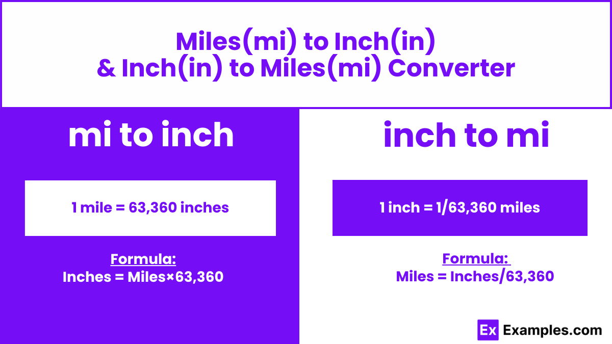 Miles to Inch