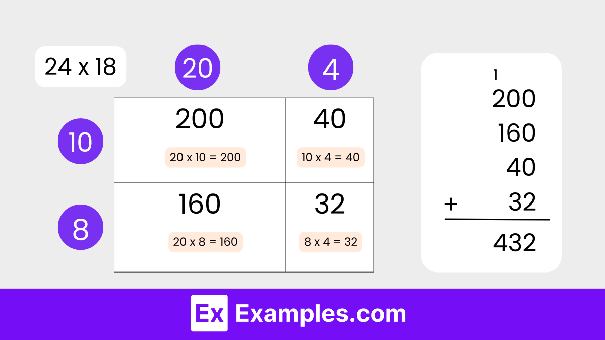 example of problem solving multiplication