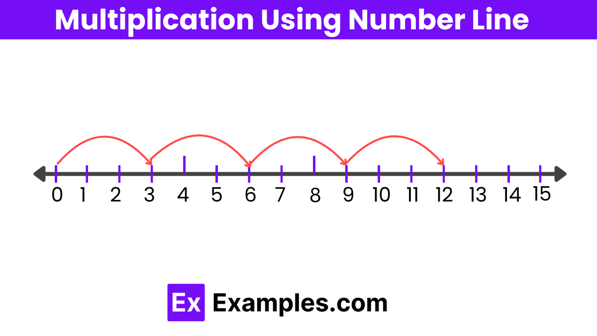 example of problem solving multiplication