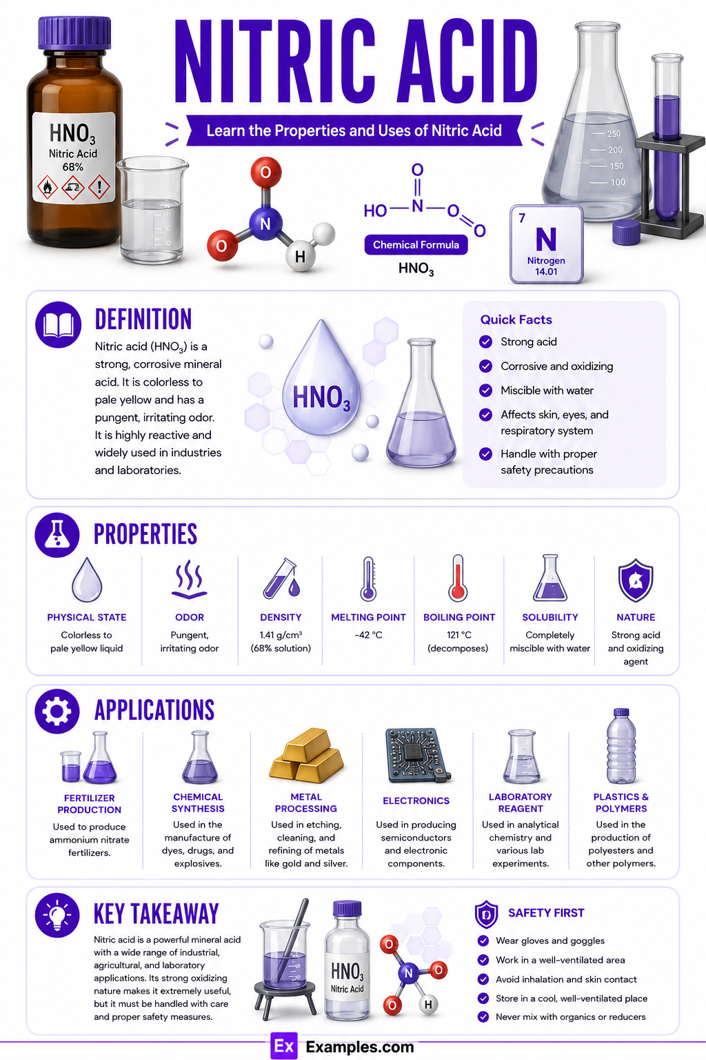 Nitric Acid (HNO₃)- Definition, Structure, Preparation, Properties, Uses, Side Effects
