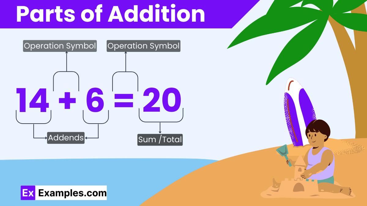 addition problem solving examples