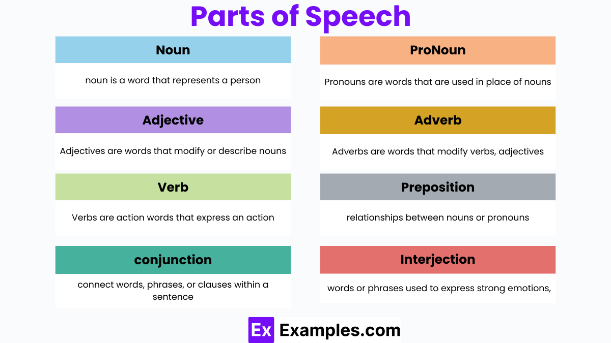 examples of proposal speeches