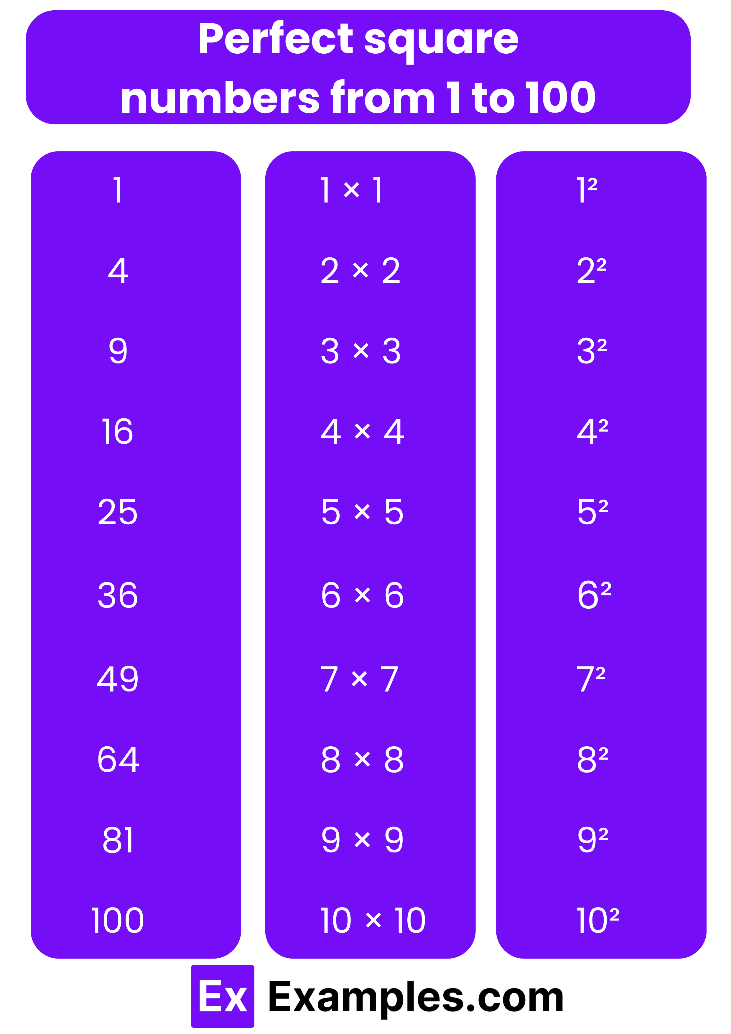 Perfect-square-numbers-from-1-to-100