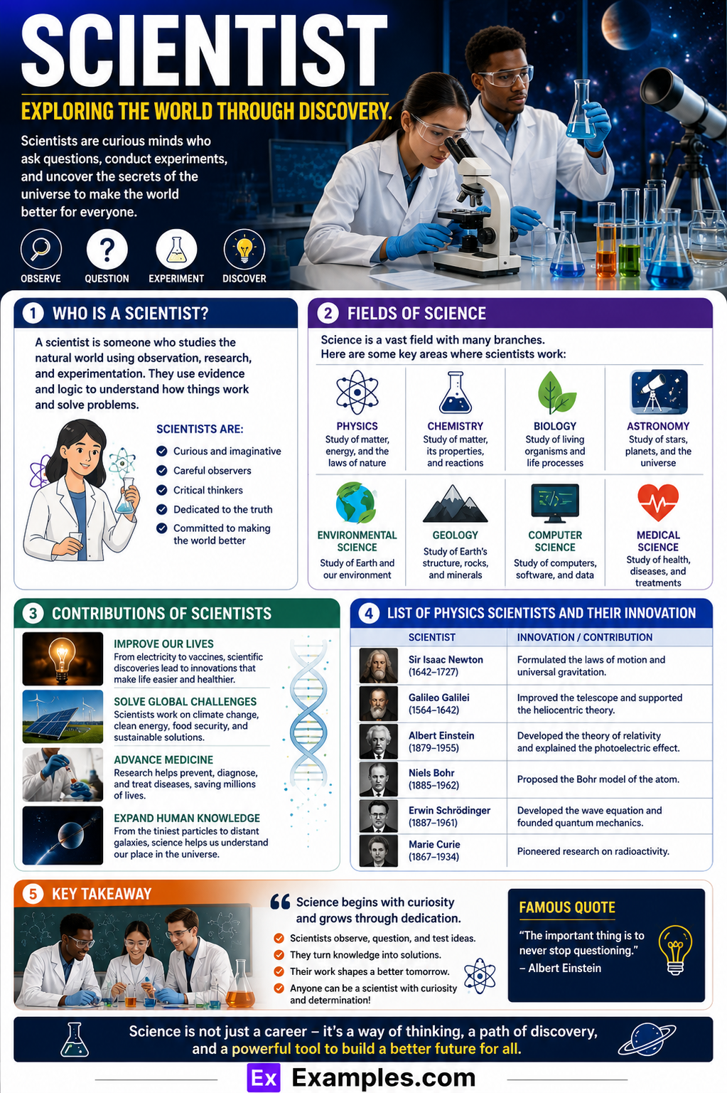 List of Physics Scientists and Their Innovation