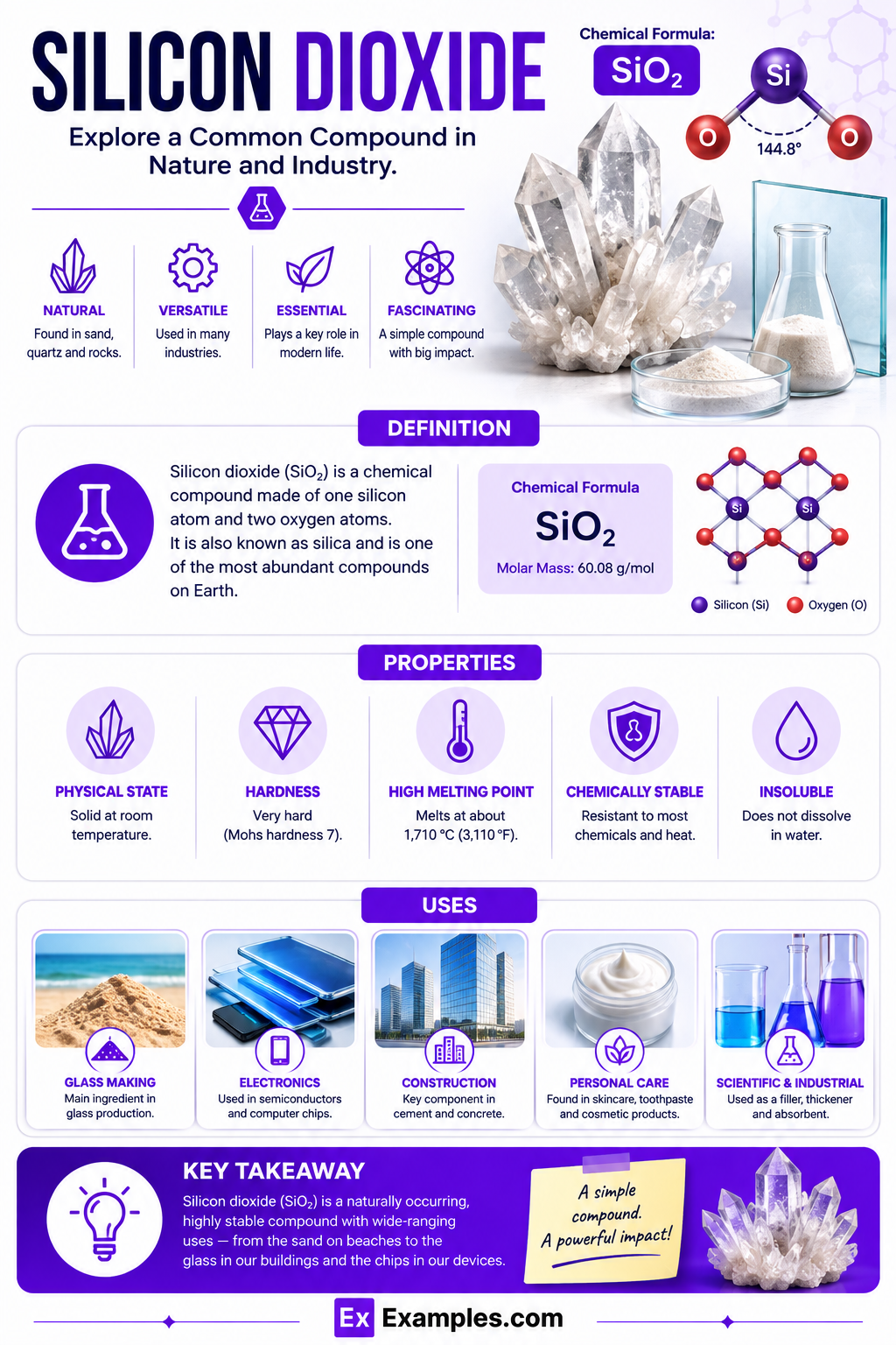 Silicon Dioxide ( SiO₂) – Definition, Structure, Preparation, Uses, Side Effects