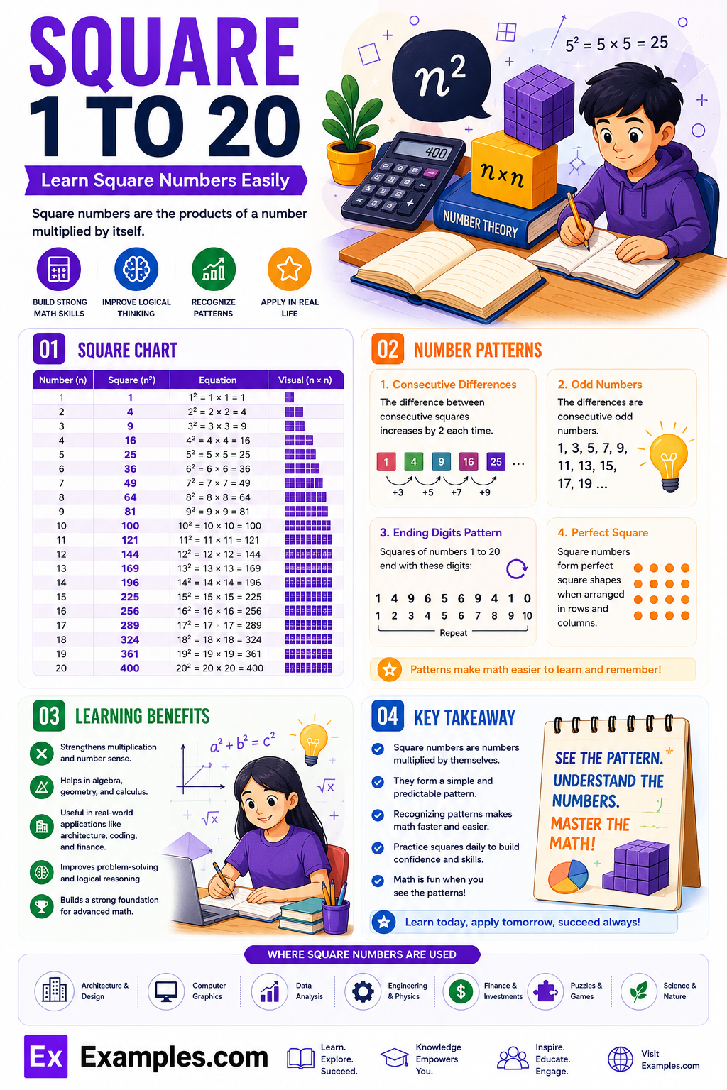 Square 1 to 20 – Chart, Table, Tricks to Remember & PDF Download
