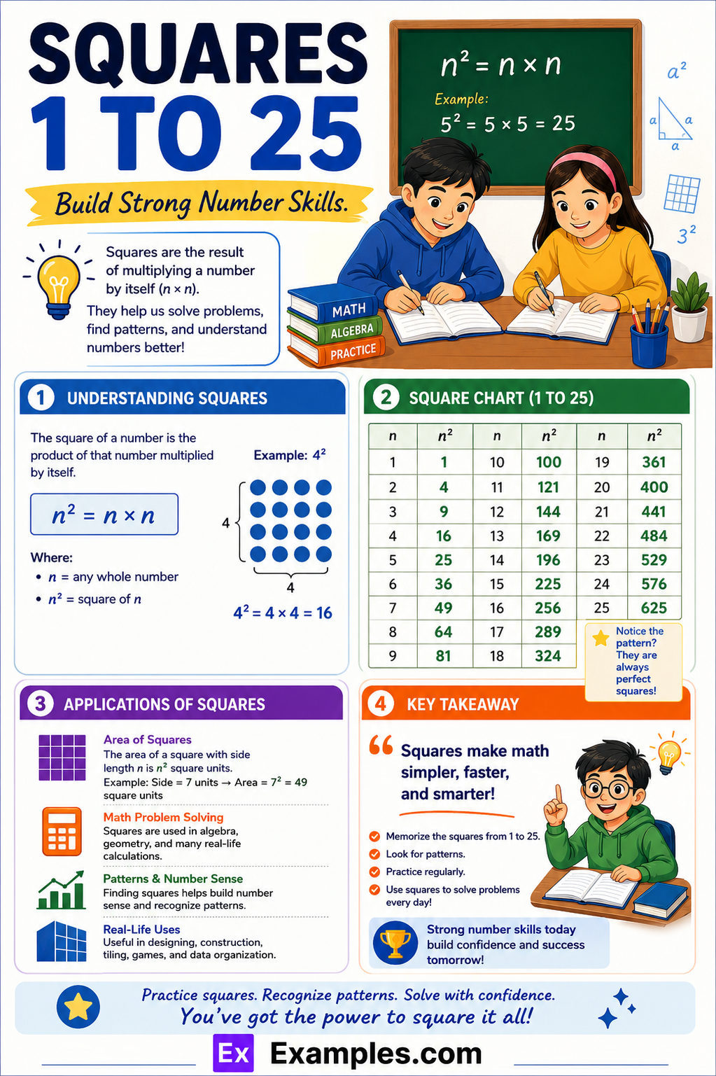 Square 1 to 25 – Chart, Table, Tricks to Remember & PDF Download