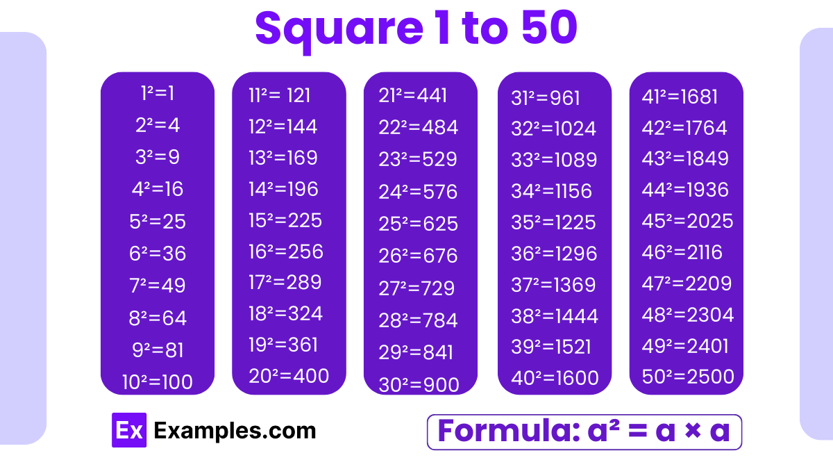 Square Numbers How To Find Practice Problems Examples Examples