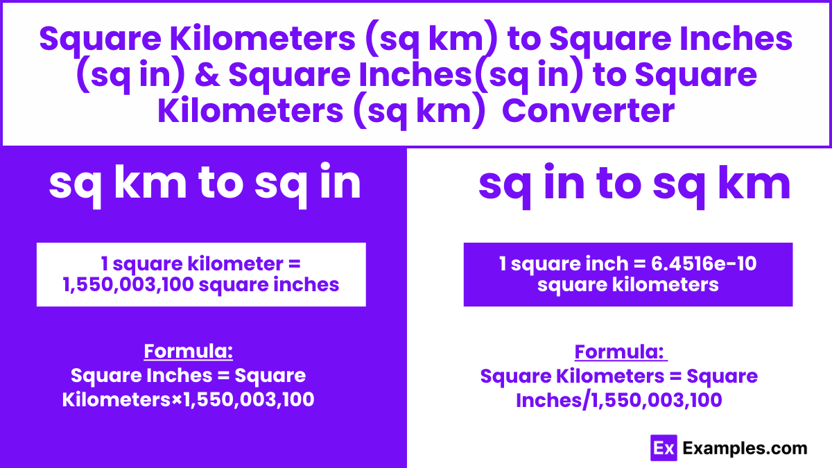 Square Kilometers (sq km) to Square Inches (sq inch), Square Inches (sq ...