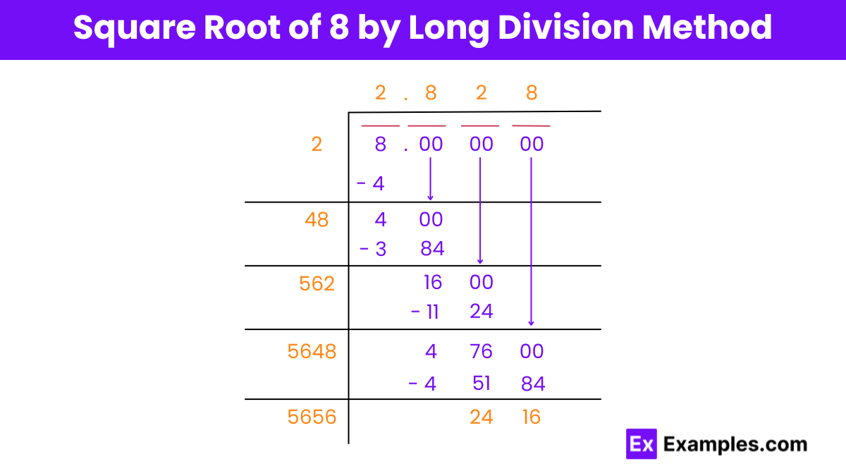 Square Root of 8 by Long Division Method