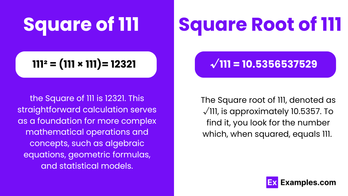 Square Square Root Of 111 Methods Calculation Formula How To Find