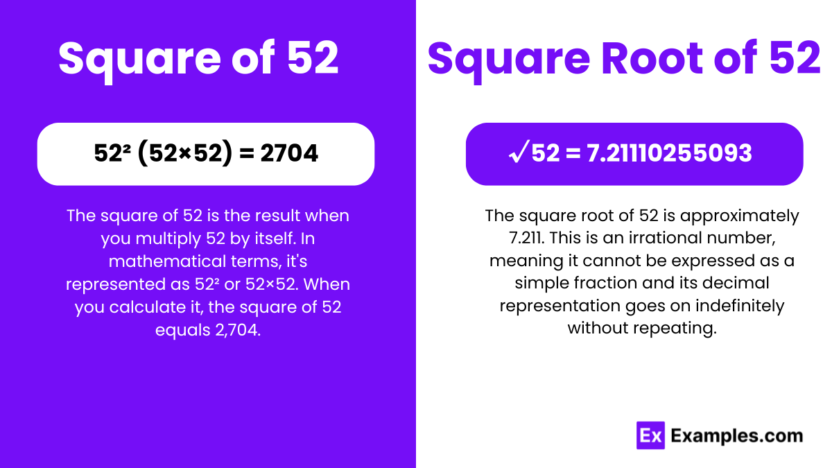 Square & Square root of 52 - Examples