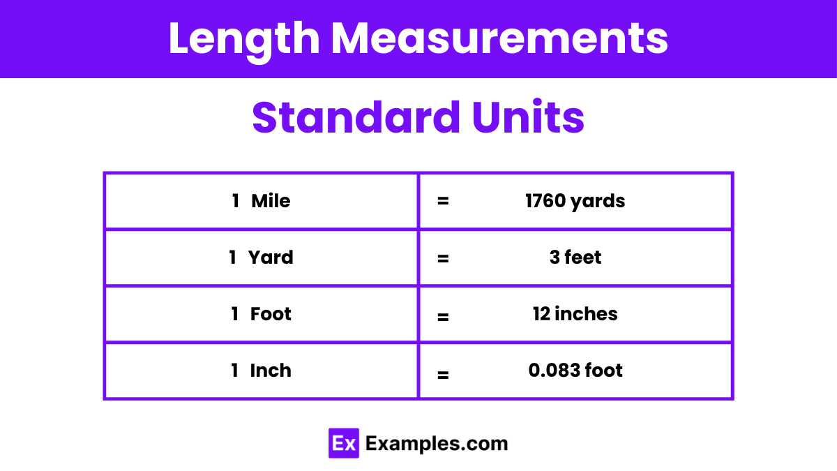 Standard units in Length Measurement
