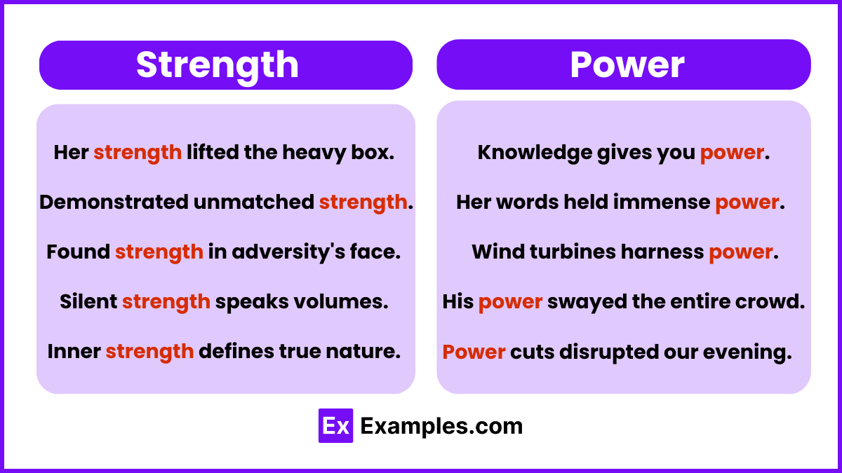 Strength and power Examples