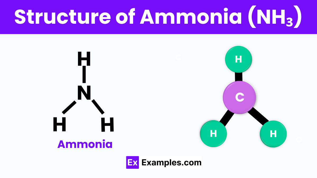 Structure of Ammonia (NH₃)