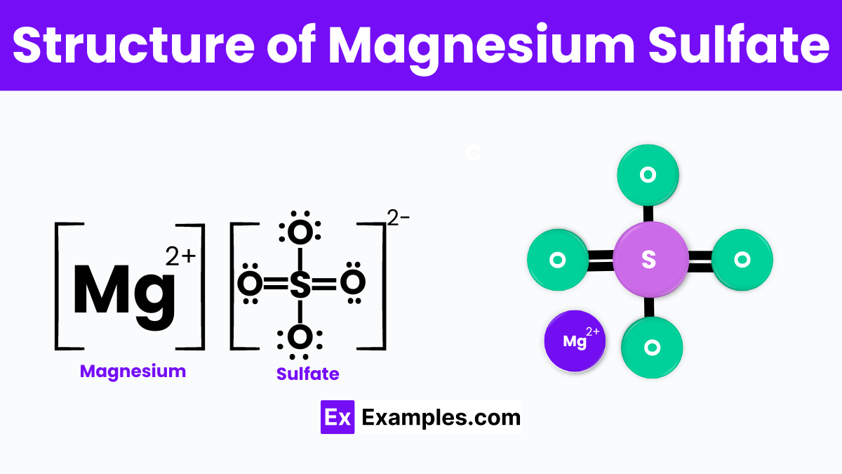 Structure of Magnesium Sulfate