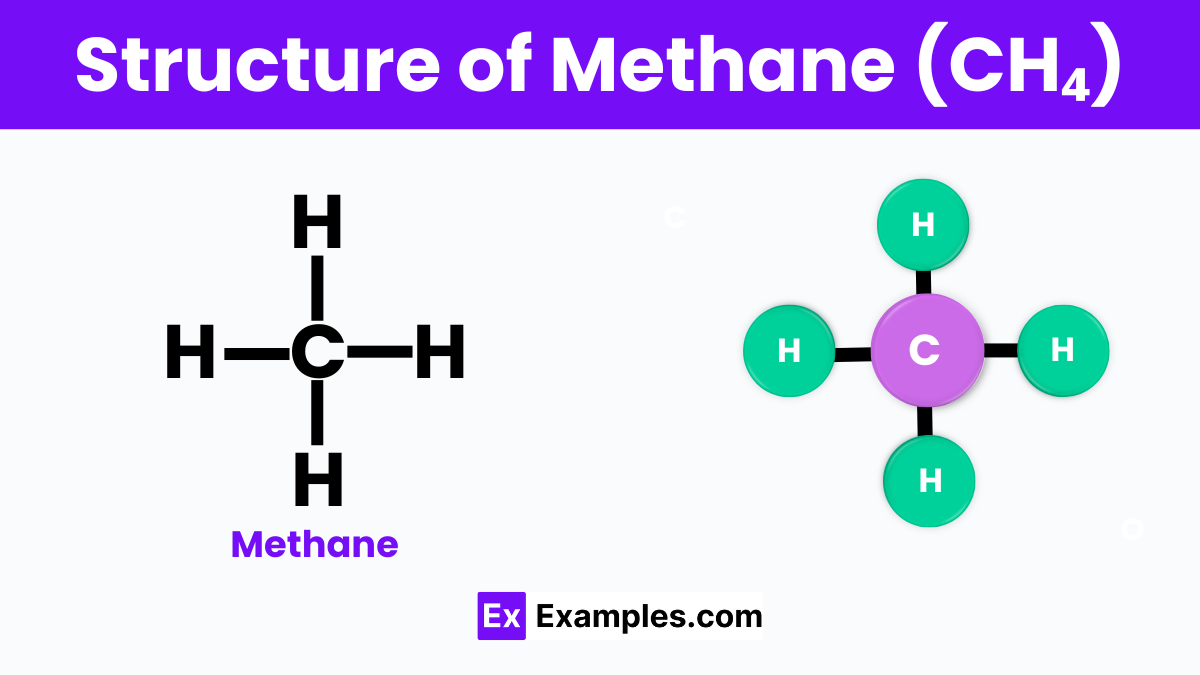 Structure of Methane (CH₄)