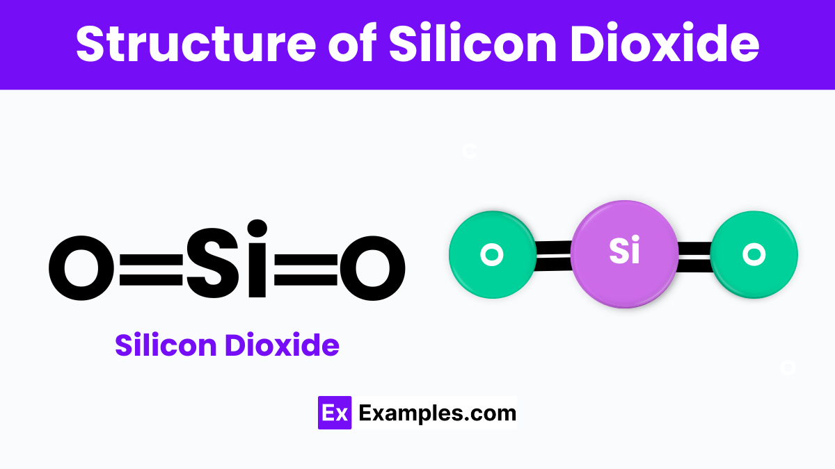 Structure of Silicon Dioxide
