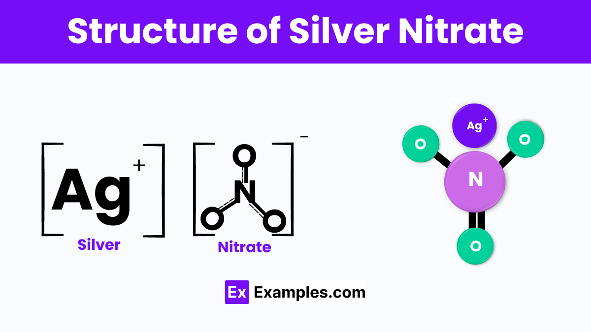 Structure of Silver Nitrate