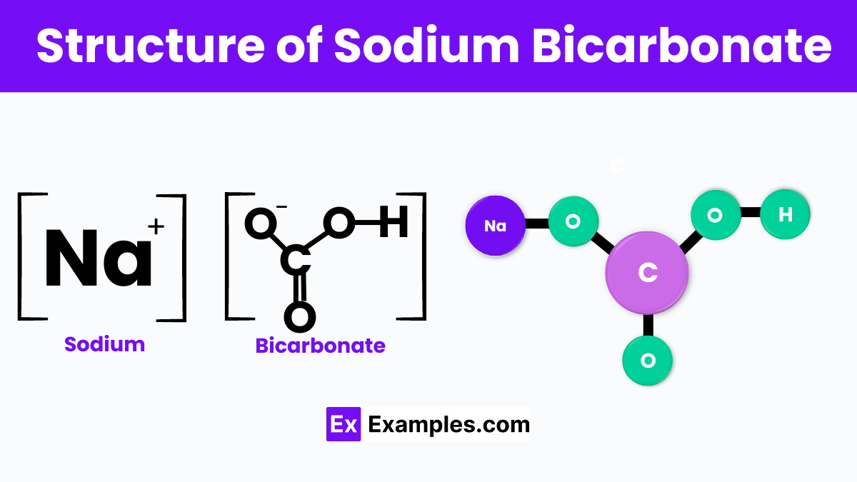 Structure of Sodium Bicarbonate
