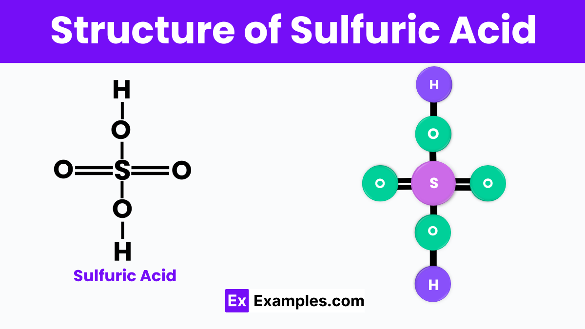 Structure of Sulfuric Acid (H₂SO₄)