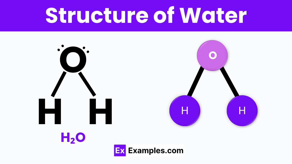 Structure of Water (H₂O)
