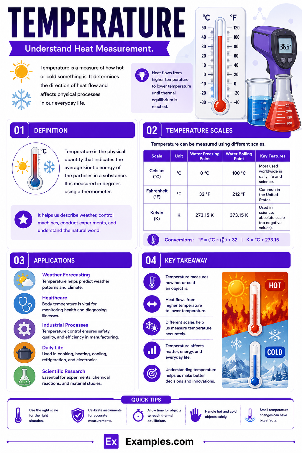 Temperature – Examples, Definition, Fomula, Scales, Effects