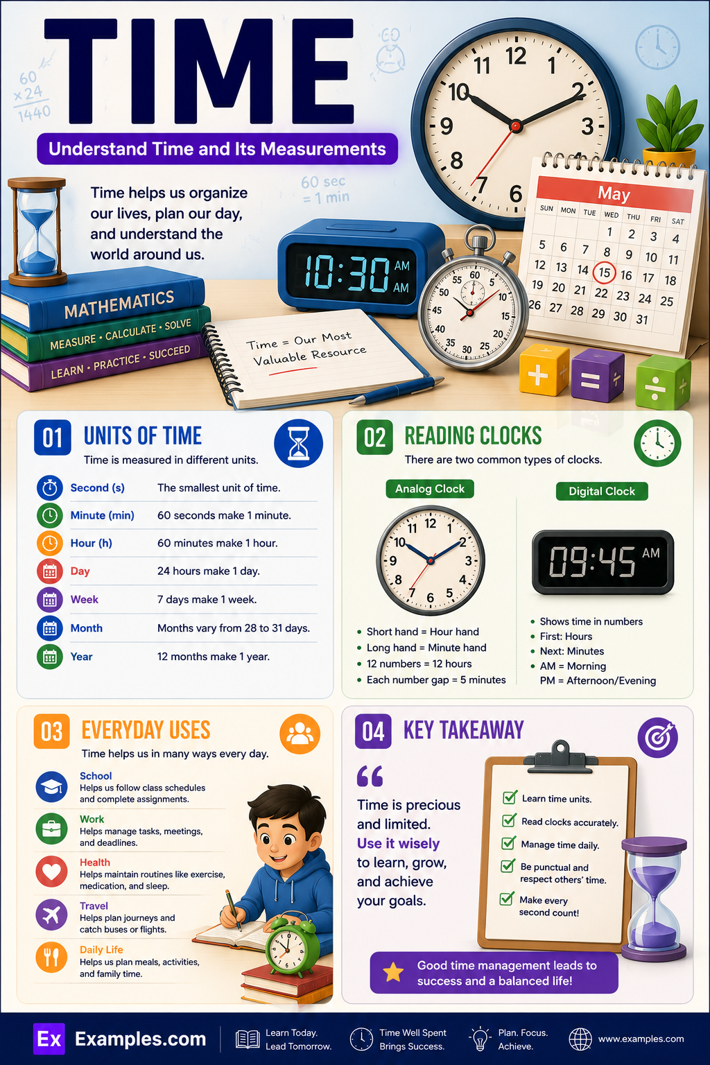 Time – Definition, Tools, Importance, Examples, Uses