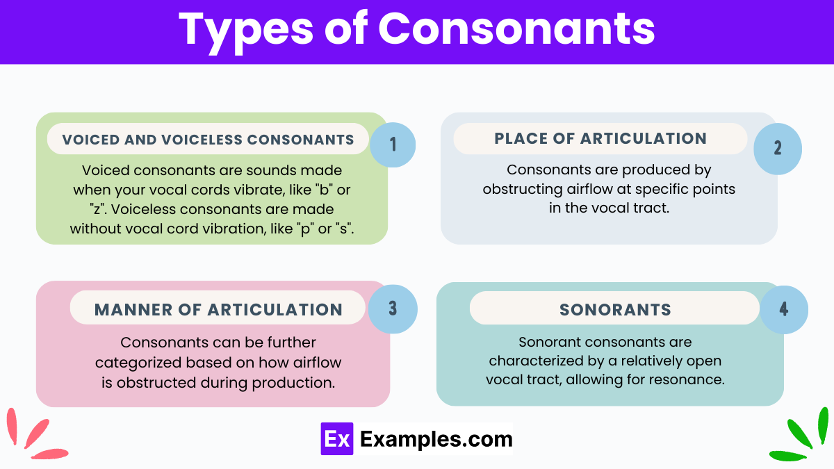 Types of Consonants